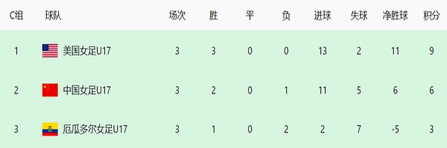 开云-世界杯战报世界杯足球战况
