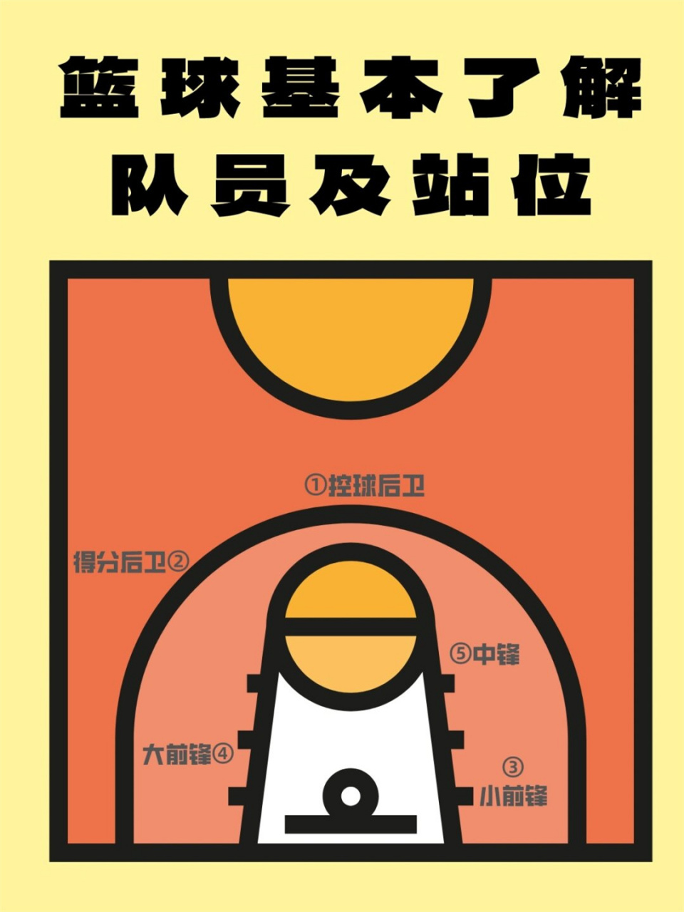 包含球队(按东西部分类)的词条 包含球队(按东西部分类)的词条